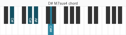 Piano voicing of chord D# M7sus4